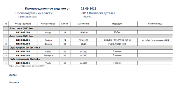 Сменное Задание На Производстве Бланк - accusewestcoast