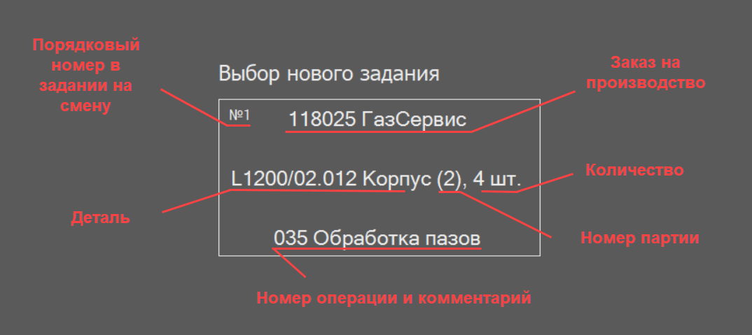  Информации о задании (отметка о начале работы над заданием)
