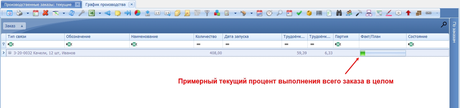 Общий процент выполнения заказа в целом.
