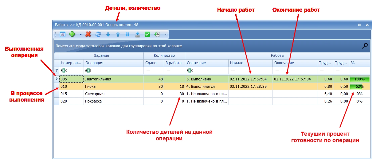 Подробная информация об изготовлении партии деталей.
