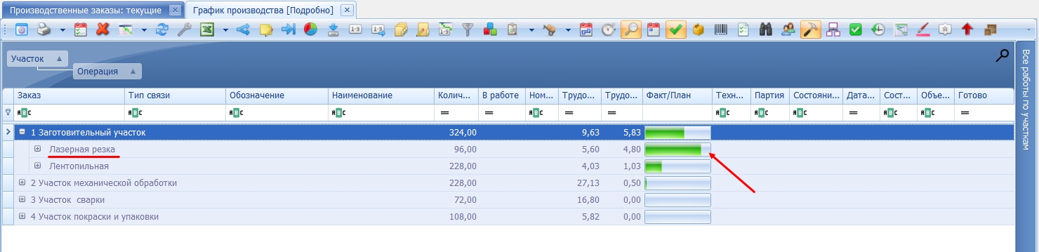 Выполнение заказа в разрезе конкретных видов работ (по операциям).
