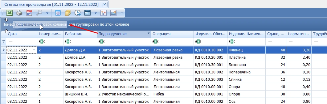 Группировка по "Участку".
