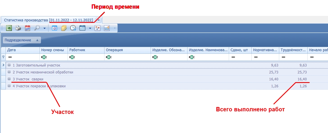Выполненные работы по участкам.
