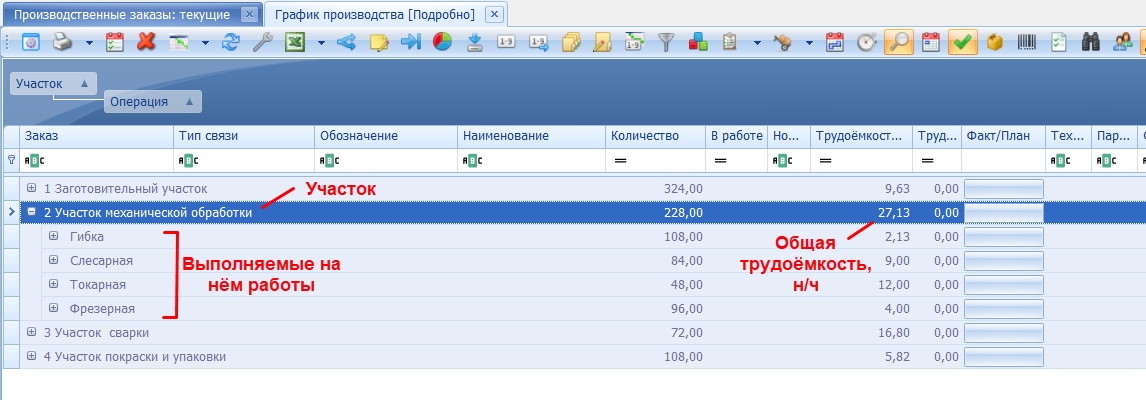 Работы по участкам.
