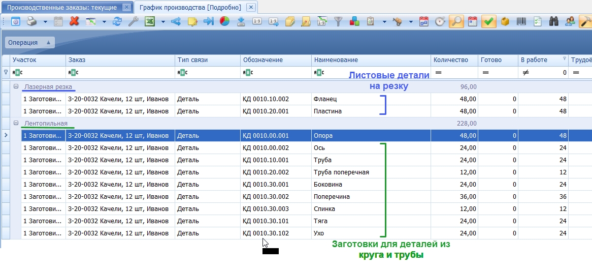 Текущие работы.
