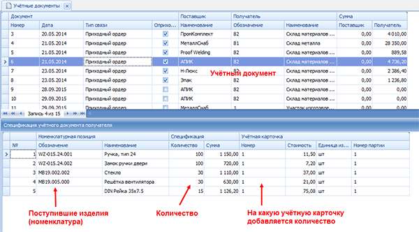 Учётный документ (приходный ордер)
