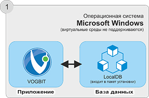 Сетевой режим требует наличия SQL Server.

