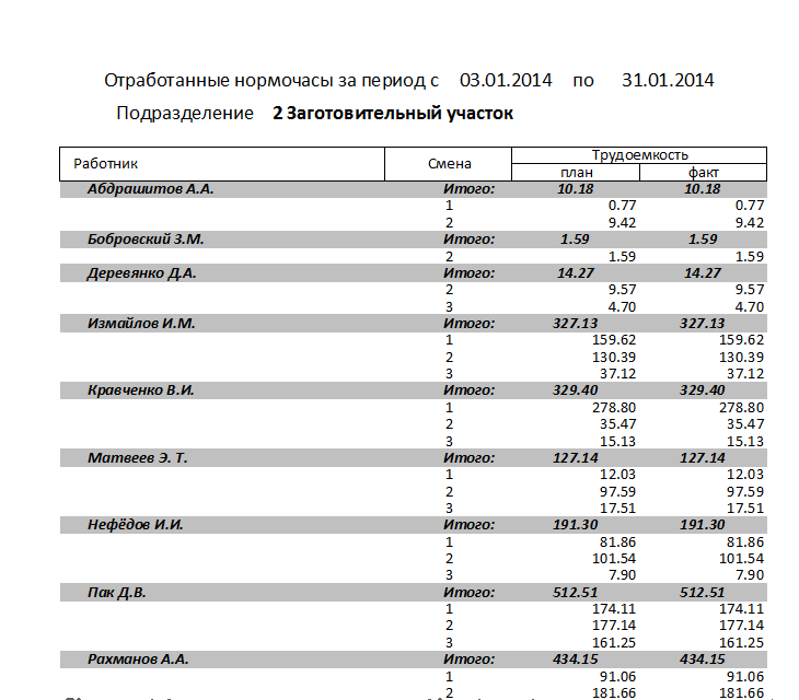 Отчёт о работах, выполненных за месяц
