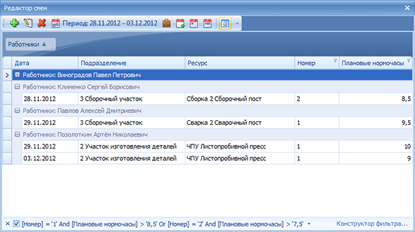 Пример отчёта: сотрудники, работавшие сверхурочно
