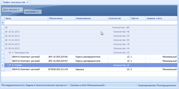Выполнение заданий по датам
