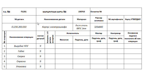 Документ вида "Маршрутный лист"
