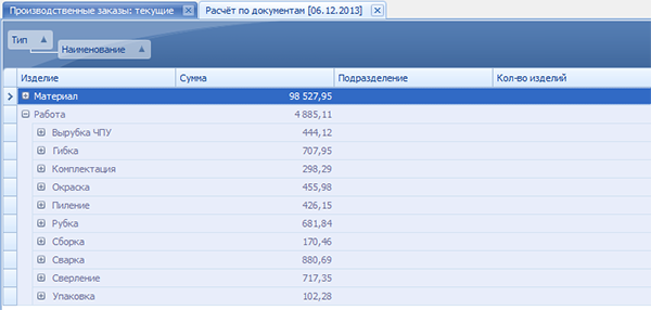 Плановые затраты по технологическим операциям
