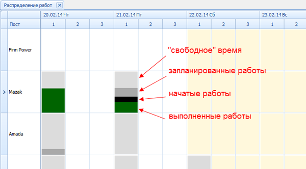 Цветовая индикация состояния работ
