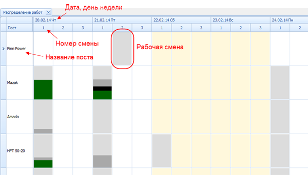 Основная индикация в режиме Производство - Загрузка

