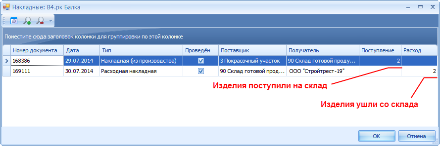 Список документов, связанных с поступлением и отгрузкой выбранных изделий.
