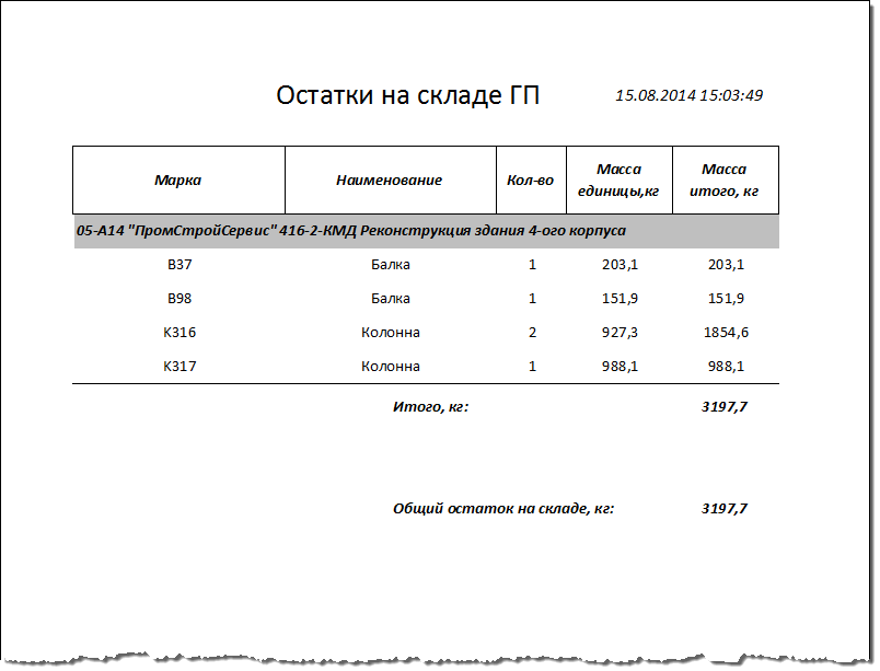 Отчёт по складу готовой продукции.
