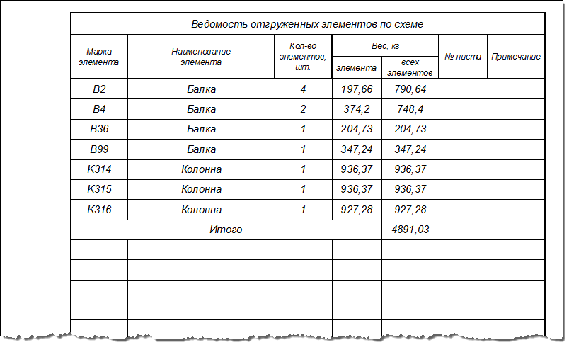 Ведомость отгруженных марок.

