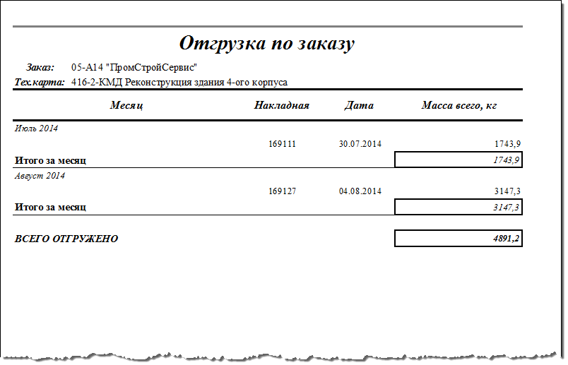 Общий отчёт об отгрузке продукции по заказу.
