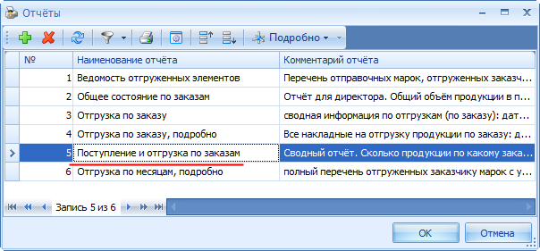 Шаблон отчёта о поступлении и отгрузке продукции в течение выбранного периода времени.

