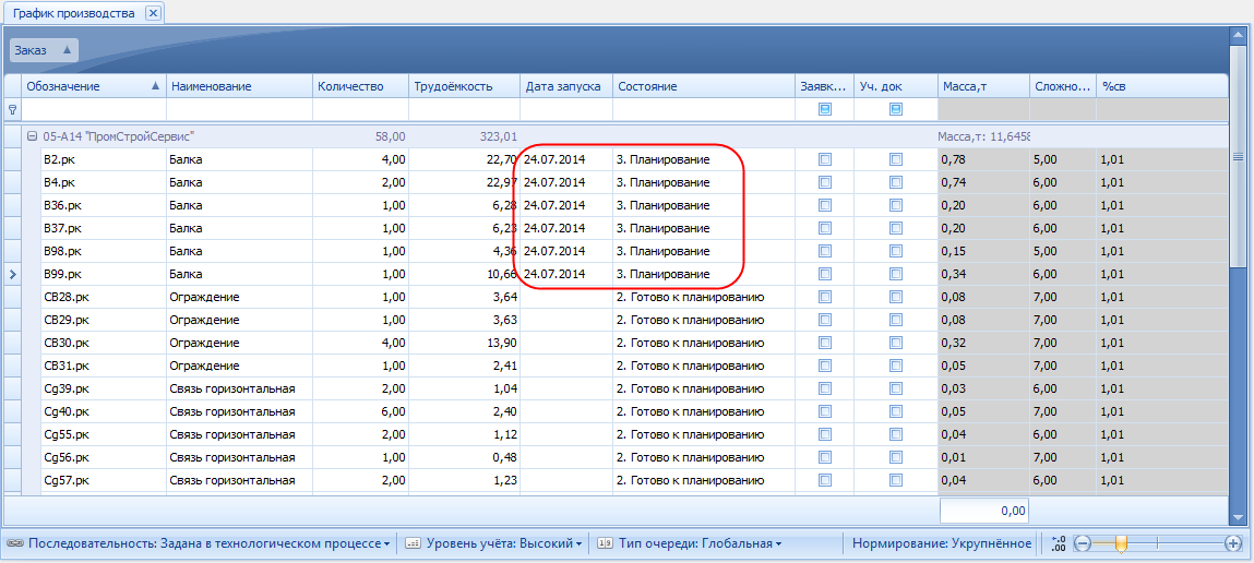 Информация о том, что изделия запущены в производство.
