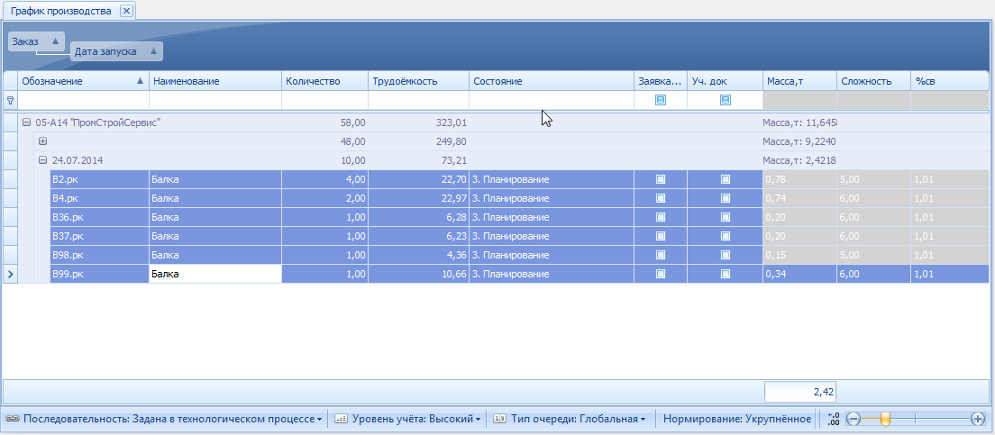 Изделия, задание на производство которых было выдано (25.07.2014).
