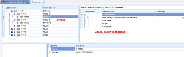 Созданный техпроцесс
