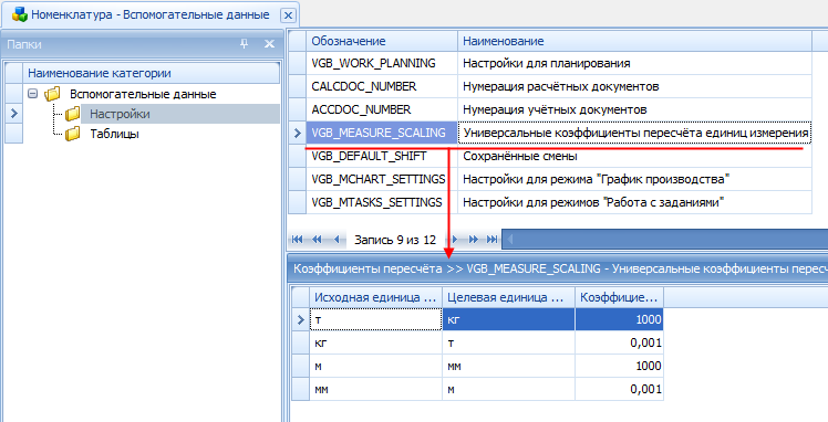 Универсальные (общие) коэффициенты пересчёта
