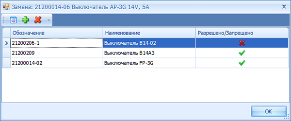 Информация о допустимости применения аналогов
