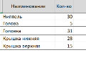 Задание на пилу