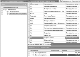Настройки для конфигурации VOGBIT "Производство"