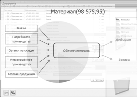 Обеспеченность